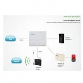 Central PABX Conecta Mais 2 Linhas + 4 Ramais - Intelbras