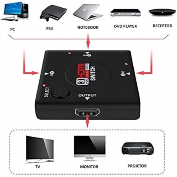Mini HDMI Switch HUB 3 Portas e 1 Saida, 1080p Auto Switch DIR-053103